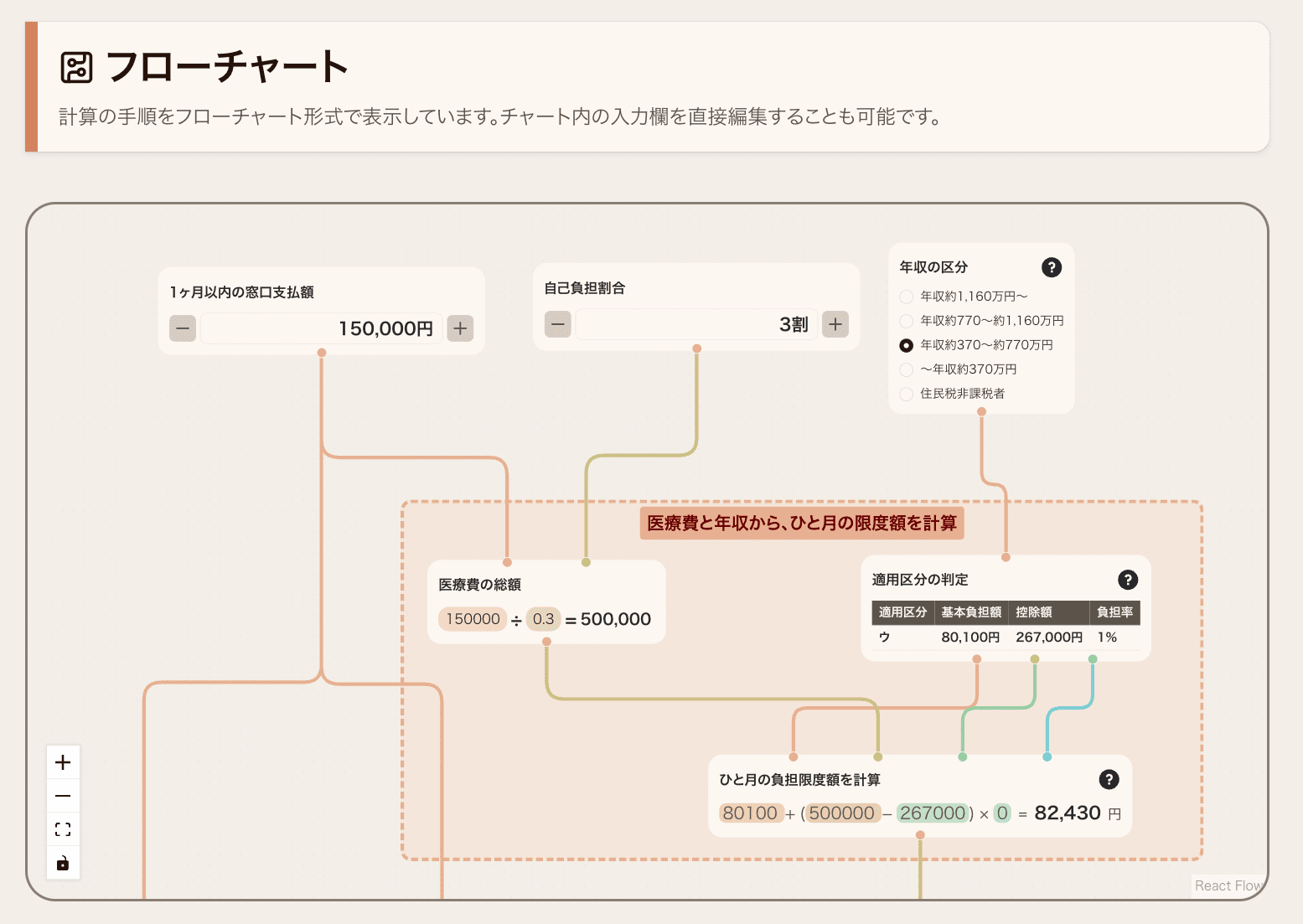 ネットワーク図のスクリーンショット